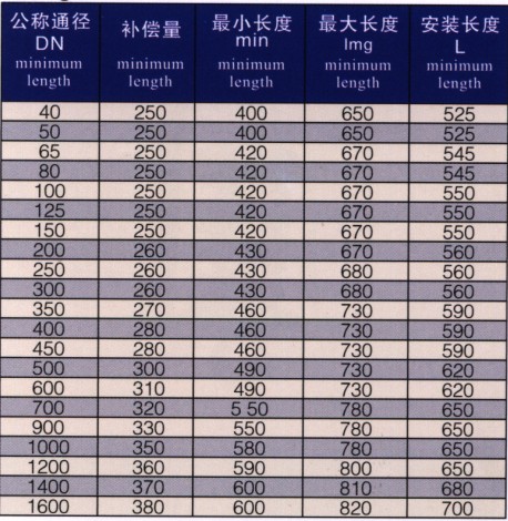 CS型熱力管道伸縮器設計安裝數(shù)據(jù)表