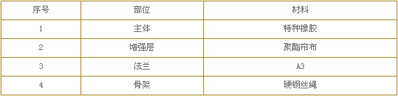 WTX型可曲撓橡膠彎頭各部件材質
